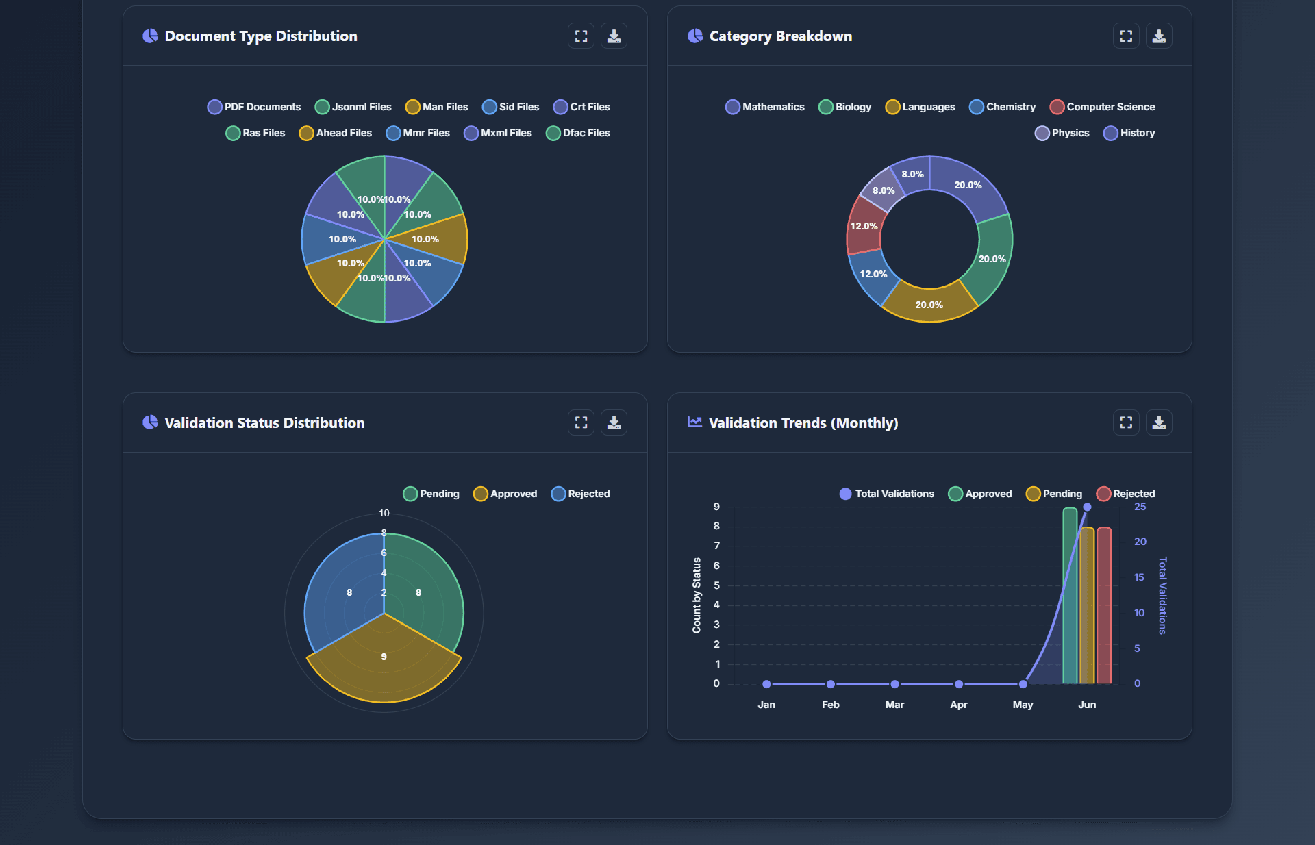 SoliLMS: Centralized Educational Resource Management screenshot 2